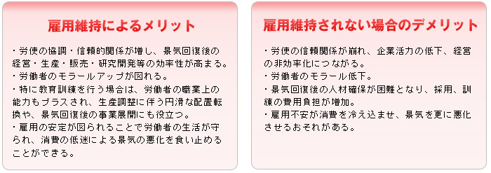 助成 雇用 科目 勘定 調整 金